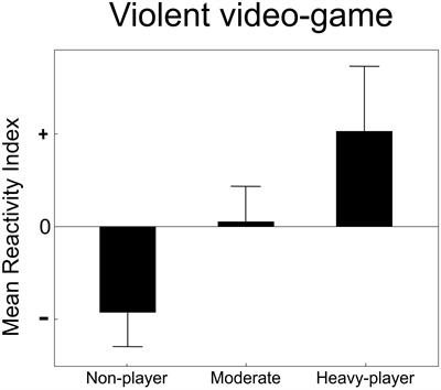 Hands Up! Atypical Defensive Reactions in Heavy Players of Violent Video Games When Exposed to Gun-Attack Pictures